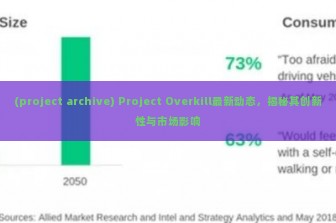 (project archive) Project Overkill最新动态，揭秘其创新性与市场影响